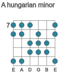 Guitar scale for A hungarian minor in position 7